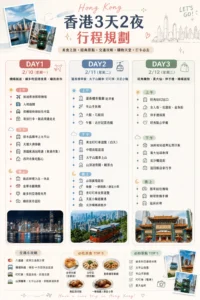旅遊行程規劃