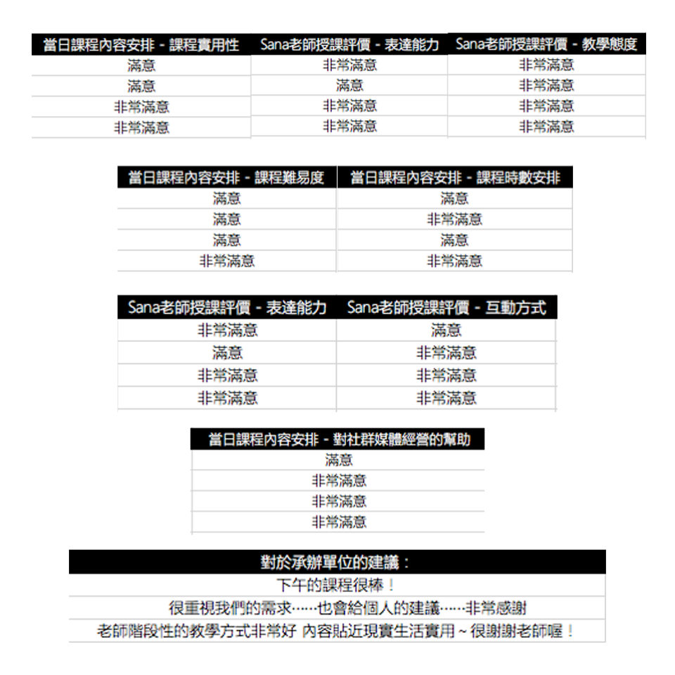 Sana老師手機拍片課回饋好評